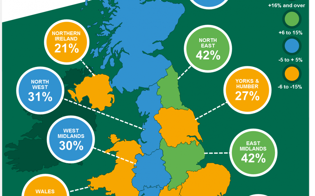 REGIONAL FIRMS AMONG THE MOST CONFIDENT NATIONALLY