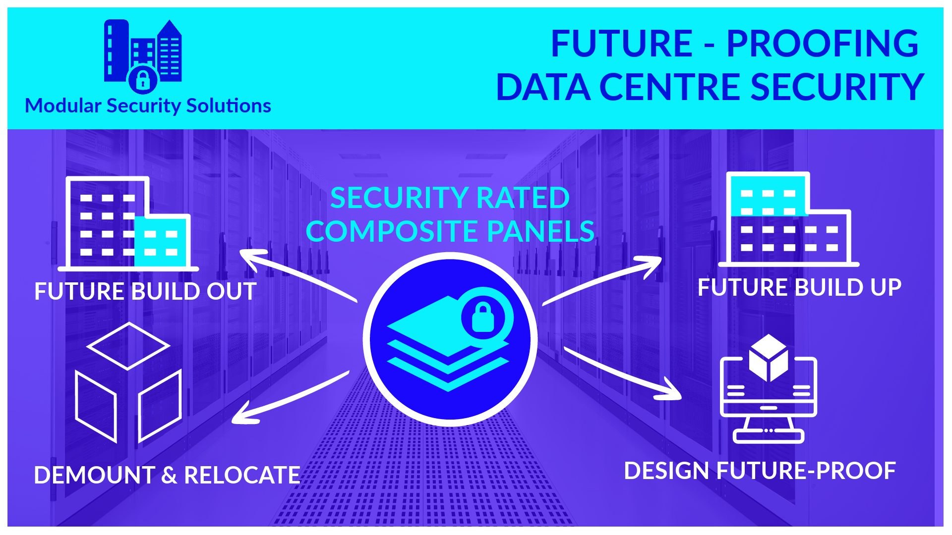 How Future Proof Is Your Secure Physical Data Environment?